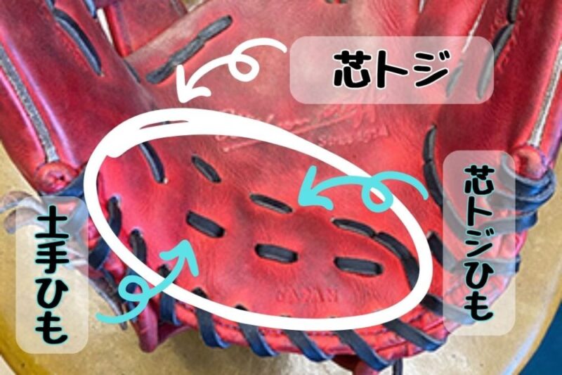 芯トジの場所を説明