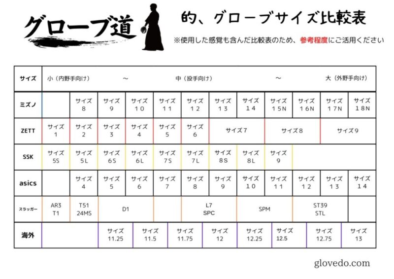グローブ道が調べた、一般用グローブのサイズ比較表