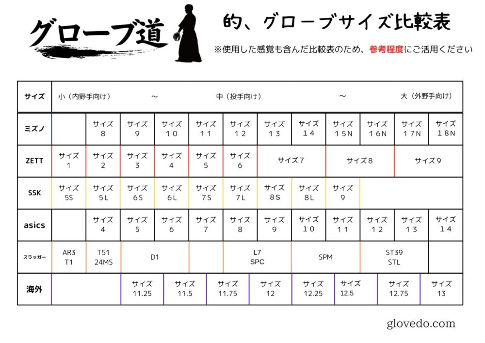 Lサイズグローブ ce978bf49885d3c54e70f0a9a81a5f