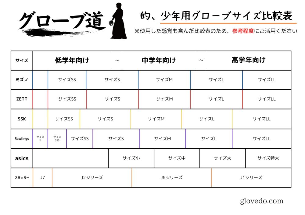 比較表アリ！】野球グローブのメーカー別サイズ表記まとめ