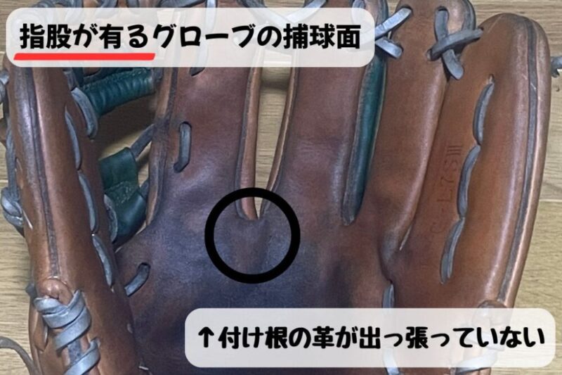指股が有るグローブの捕球面は、指の付け根が出っ張らない。