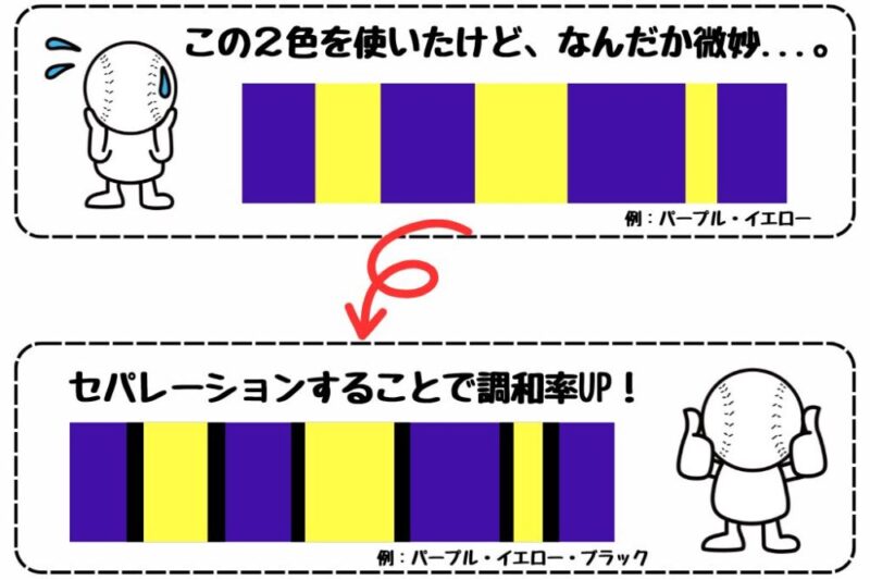 セパレーションの活用例