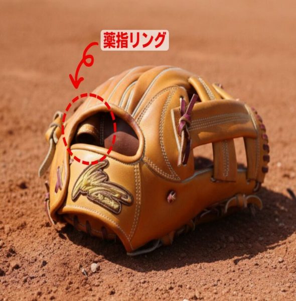 薬指リングを示している写真