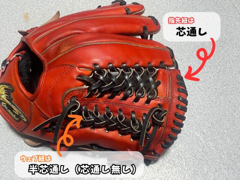 芯通し紐と半芯通し紐の違い